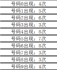 三码中特期期提前开三码中(三码中特期期提前开√玩家解读香港内部三肖四肖最新)