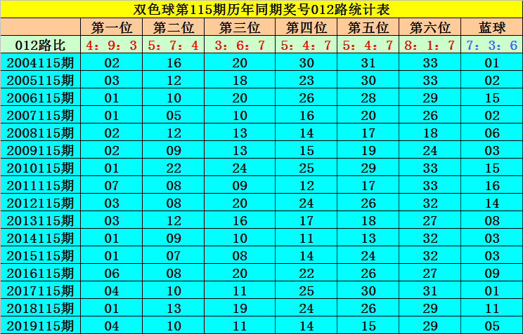 七码中特115期(精选3码中特126期)