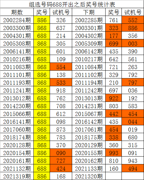 2021白小姐一码一肖免费中特(2020白小姐免费资料中特一肖免费中)