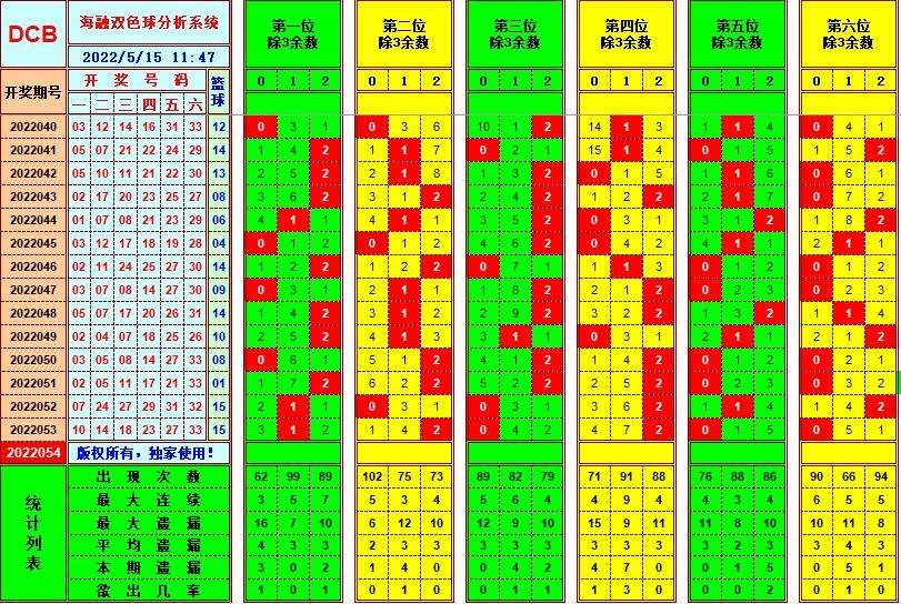 无错32码期期必中特(免费公开30码期期必中特)