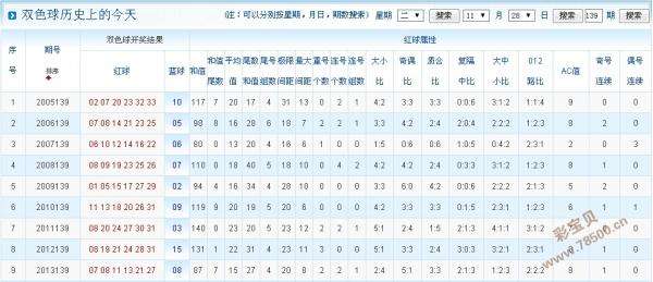 包含查看141期7码中特的词条