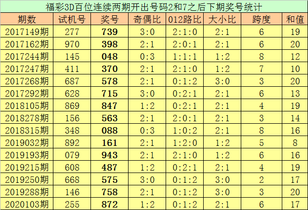 076期钻石16码中特(201702期25码中特)