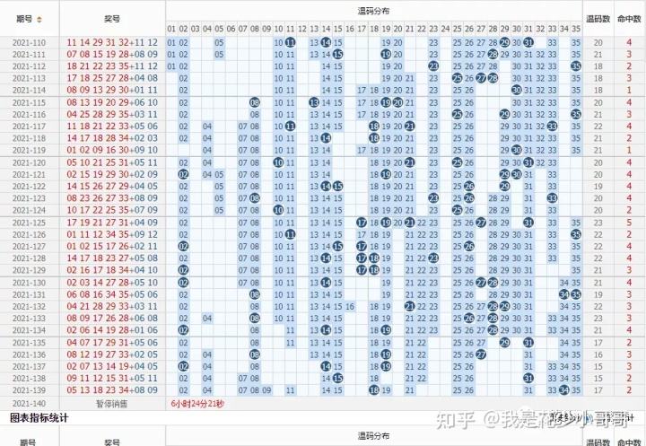 30码中特图140期(今期30码期期必中特图)