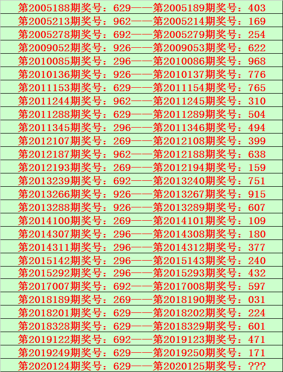 三肖十码必要中特(三十码中特期期必中资料,两码中特)