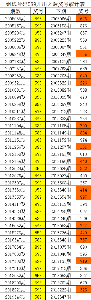 港彩开码6码中特(六开彩六肖中特资料)