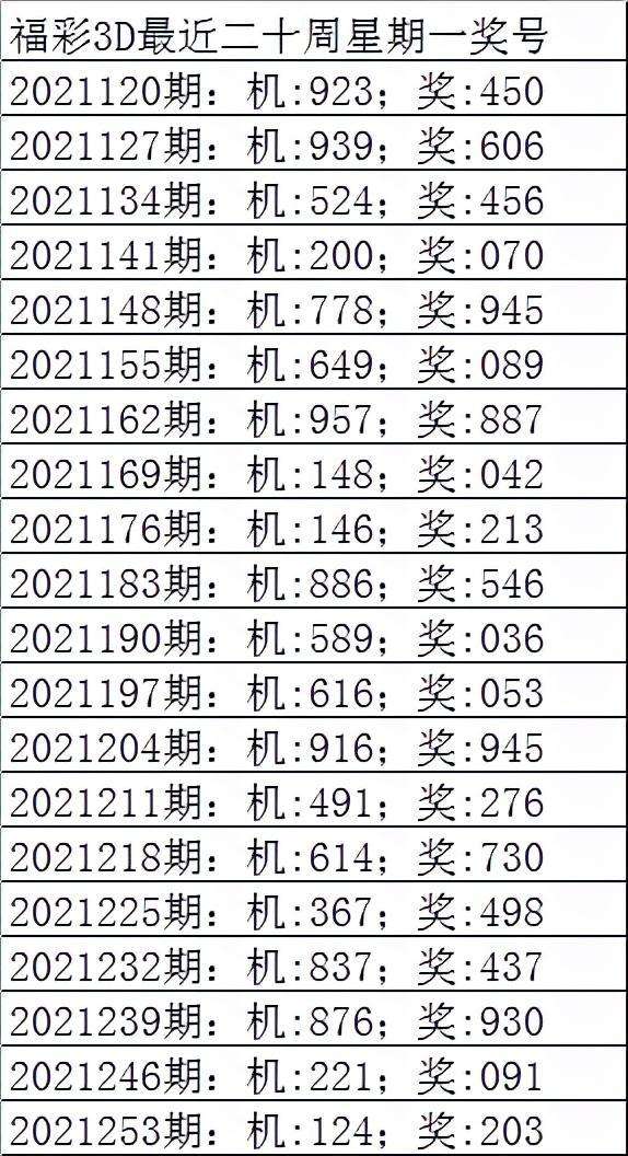 1码中特129期(1码中特期期大公开)