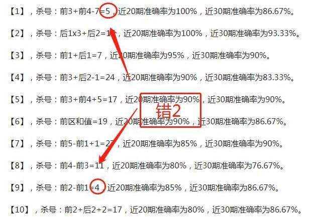 公式必中特12码(15码中特方法公式)