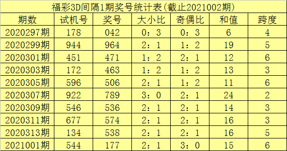 包含香港平码六码复式中特的词条