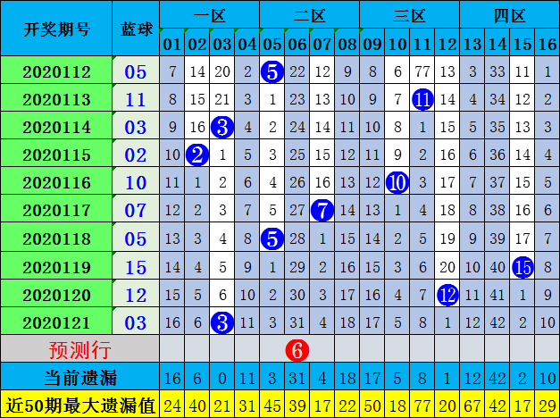 特10码期期必中第83(30码期期必中特第17期)