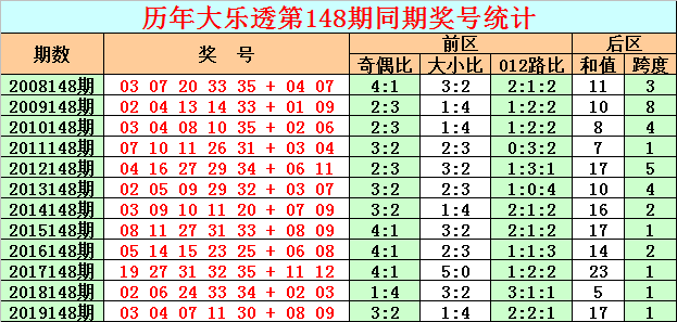 148期八码中特(148期24码必中特)