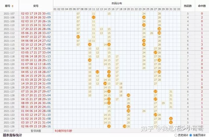 包含137期18码中特的词条