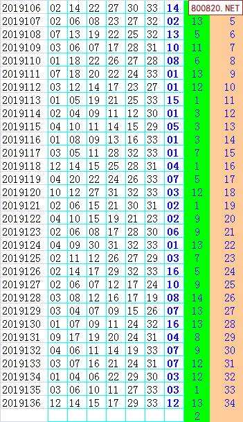 包含137期18码中特的词条