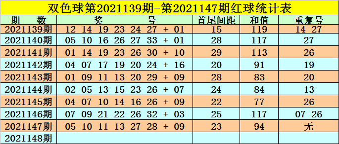 148期5码中特(145期三码中特图)