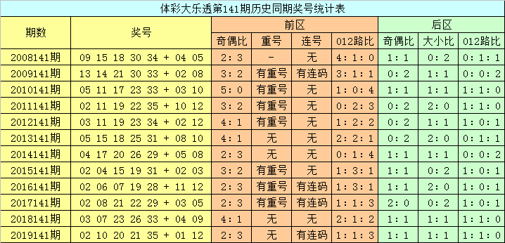 119期占山为王九码中特的简单介绍