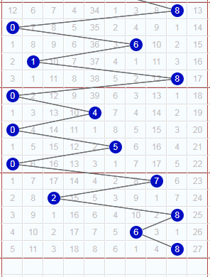 147期一肖2码中特(本期一肖一码大中特147期)