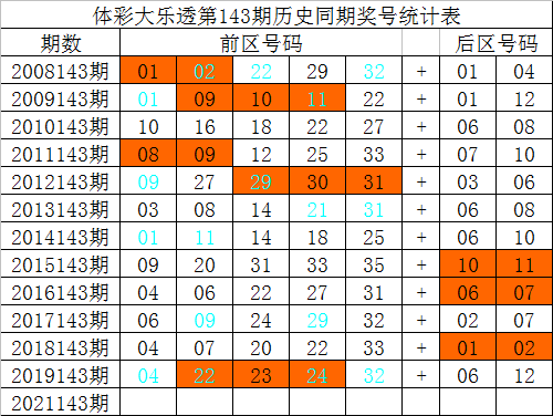 关于143期24码中特论坛的信息