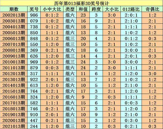 今晚两码中特(二码出特 2码免费中特)