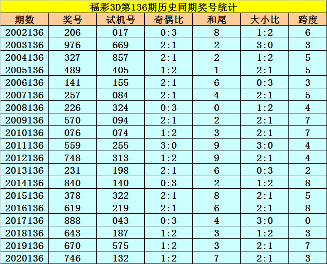 136期参码中特(136期一肖中平特)