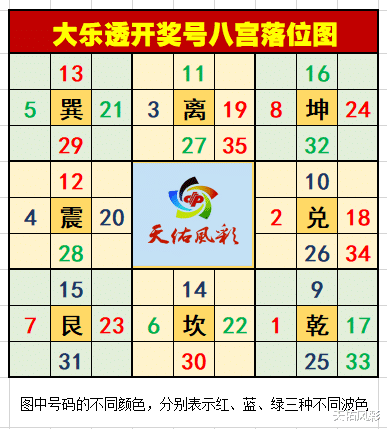 一期中特七个码(一特中码123期)