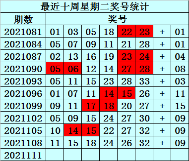 111期30码必中特(111期内部提供10码必中特)