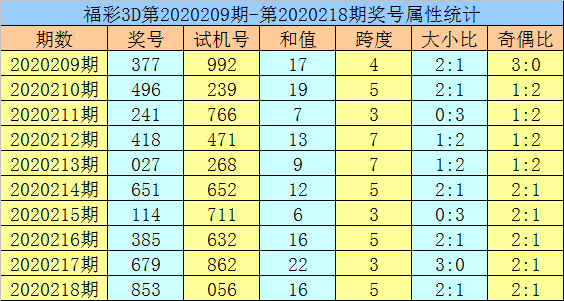 219期开什么码一语中特(三十码中特期期必中资料,两码中特)