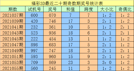 关于东窜西跳057期三码中特的信息