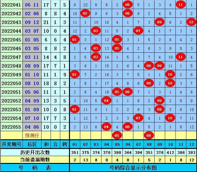 主任15码中特(2016年15码中特)