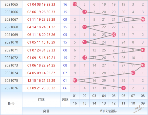 1码中特加三中三072期(最准资料精选三码中特139期)