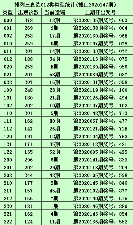 148期1码中特(148期24码必中特)