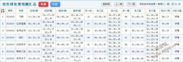 032期15码必中特(30码期期必中特第17期)