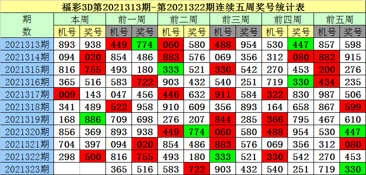 两码中特期期准两码(免费两期2码中特期期准)