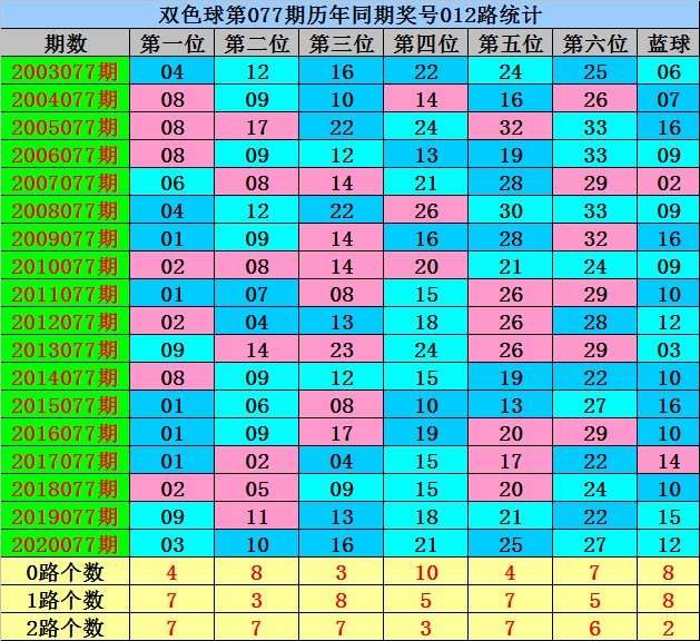 077期30码中特(2017年001期18码中特)