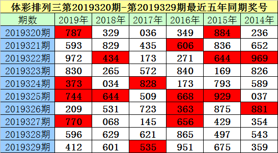 六码六码必中中特(六码中特资料免费公开)