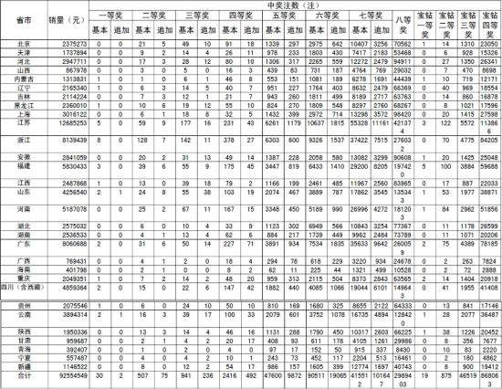 062期10码中特(090期内部三码中特)