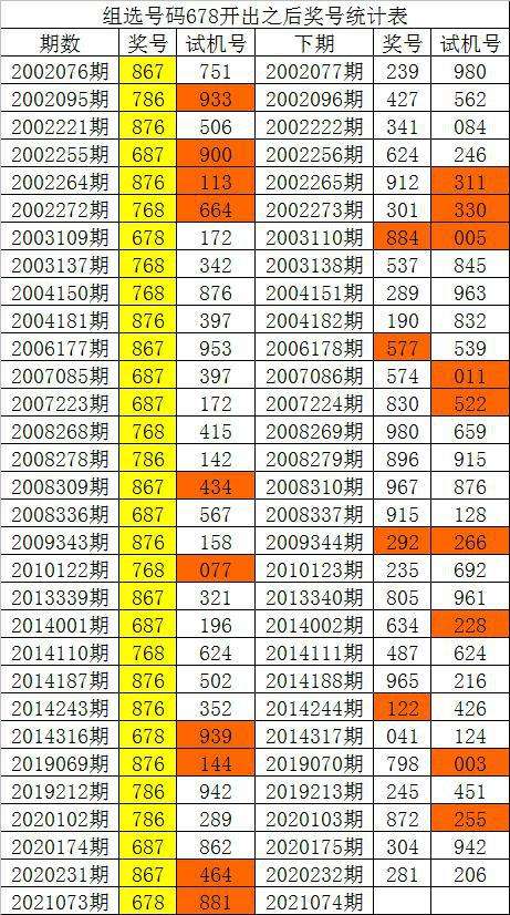 白姐24码中特期期中(白小姐二十四码期期中特)