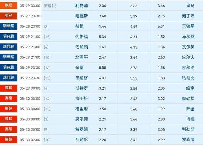 关于免费赌彩先机五码中特的信息