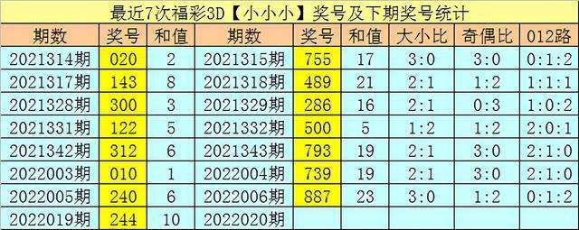 1码中特2019年143期(三码必中特2019年136期)