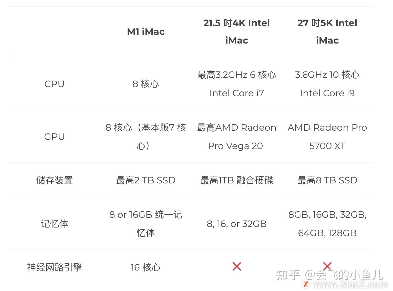 小儿鱼30码中特(小鱼30码中特期期准)