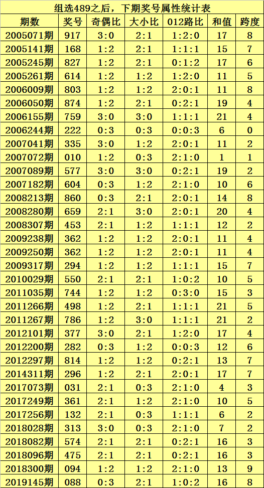 免费一头五码中特的简单介绍