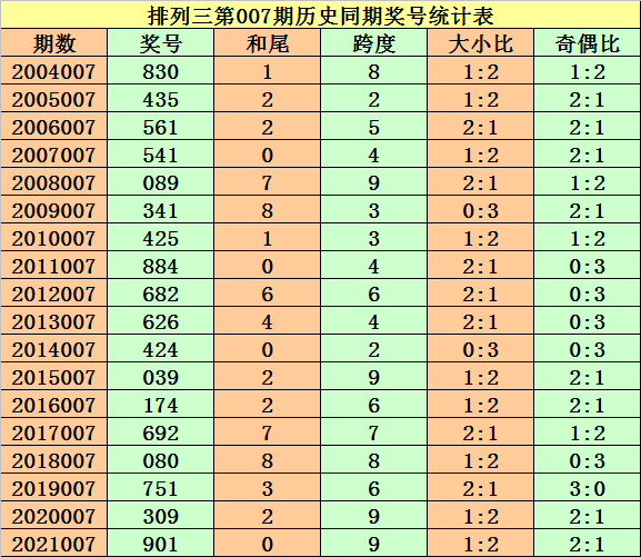 008期3码中特(008期精准②码中特)