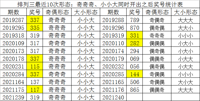 黄金彩報两肖二码中特(二肖二码中特期的资料查询)