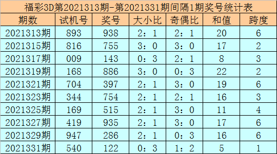 6码中特(6码中特默认版块)