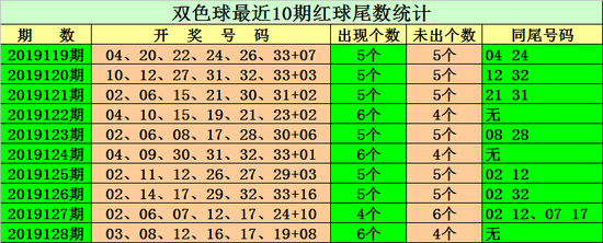 关于5码中特超准135252的信息