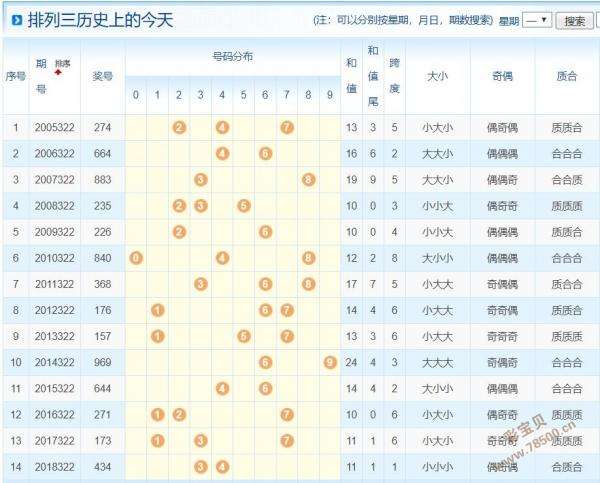 2019三十码中特期期准(三十码中特期期必中资料,两码中特)