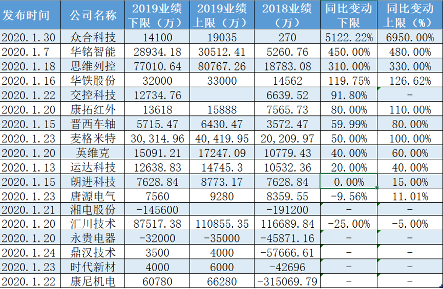 2019三十码中特期期准(三十码中特期期必中资料,两码中特)