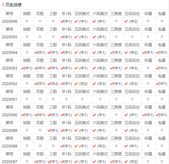 147期6码中特(精选3码中特126期)