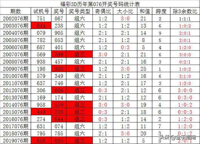 147期6码中特(精选3码中特126期)