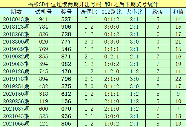 73期断桥残雪五码中特(无错六肖中特50期一精选24码期期)