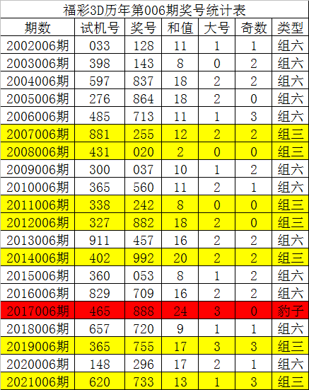 007期五码中特(007期壹头主五码中特资料)