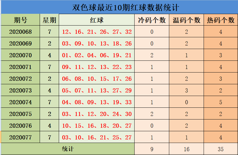 特必中16码(2016十码中特)